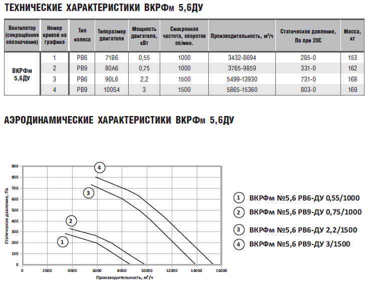 тех характеристики ВКРФм 5,6